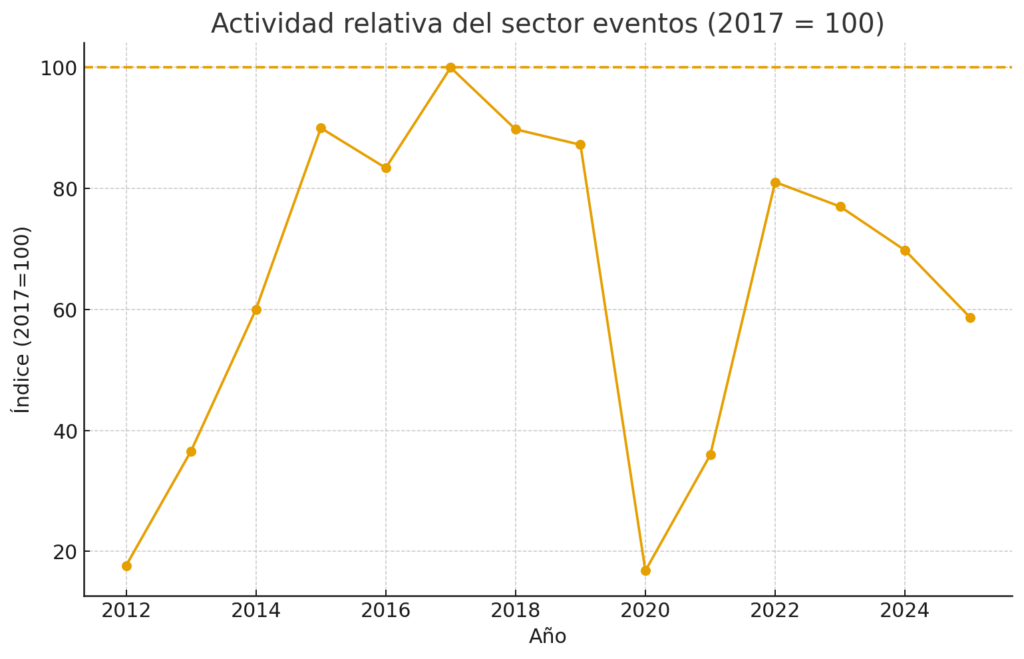 INFORME SECTOR FOTOMATÓN EVENTO